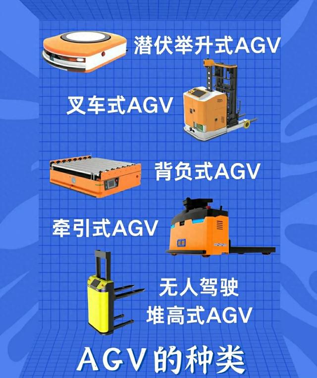 從低效到高效，AGV如何重塑智能倉儲格局？