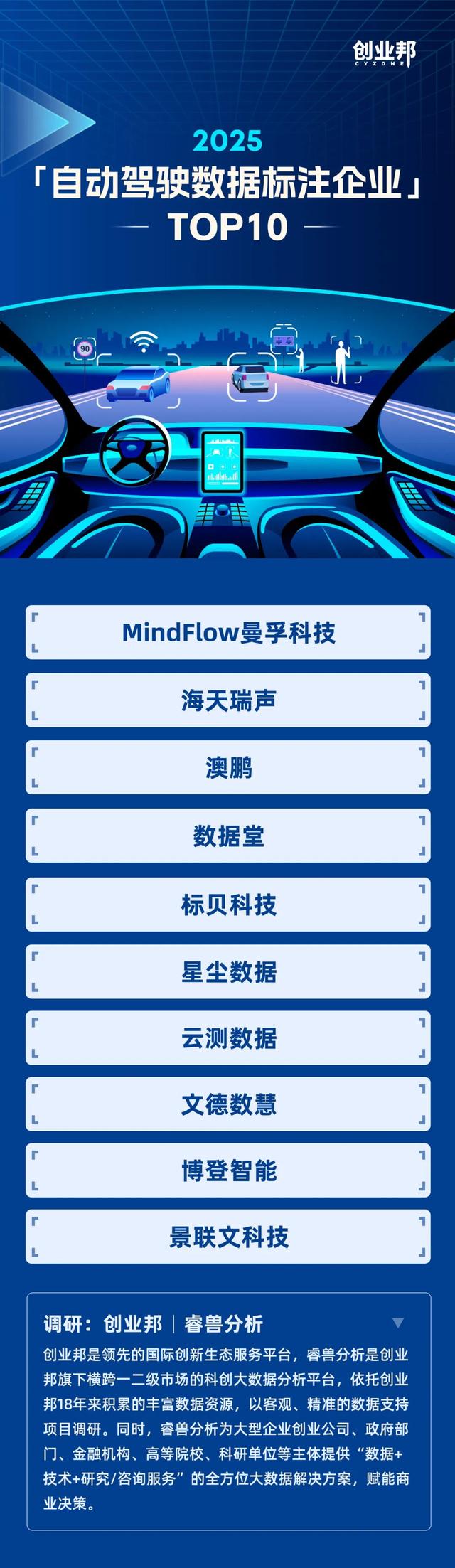 2025自動駕駛數(shù)據(jù)標(biāo)注企業(yè)TOP10榜單揭曉，它們領(lǐng)先的秘訣在哪里