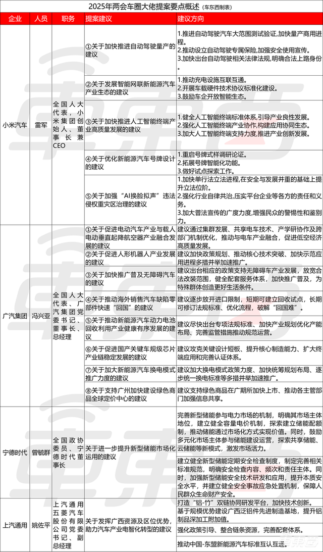 雷軍盯上“綠牌”登熱搜！力爭明年實(shí)現(xiàn)自動駕駛，廣汽呼吁換電加速推廣