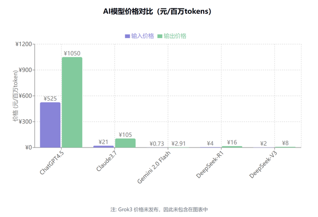 模型、產(chǎn)品、實(shí)踐三維度看AI