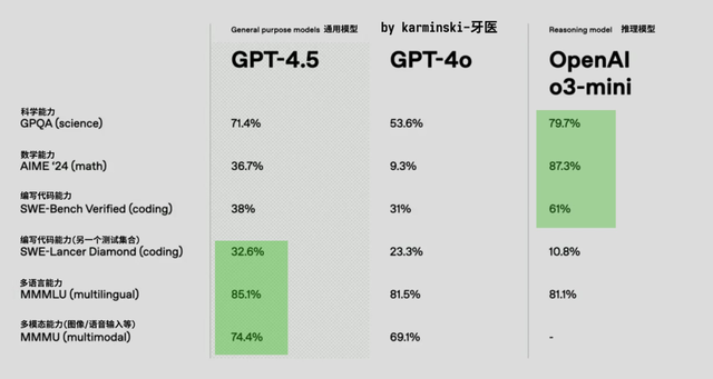 模型、產(chǎn)品、實(shí)踐三維度看AI