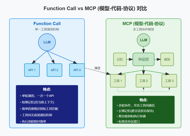 模型、產(chǎn)品、實(shí)踐三維度看AI