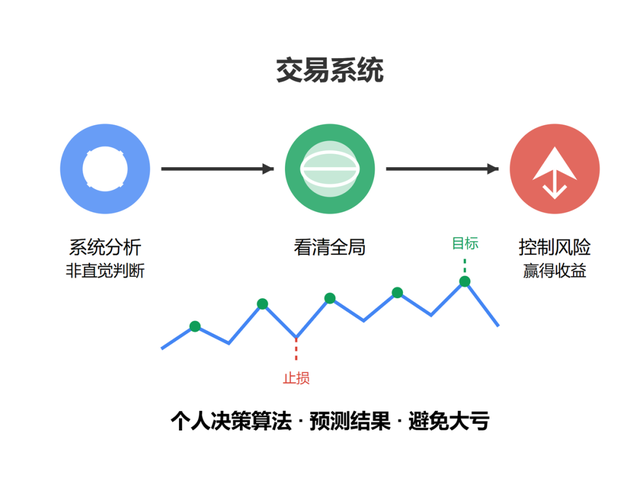 模型、產(chǎn)品、實(shí)踐三維度看AI