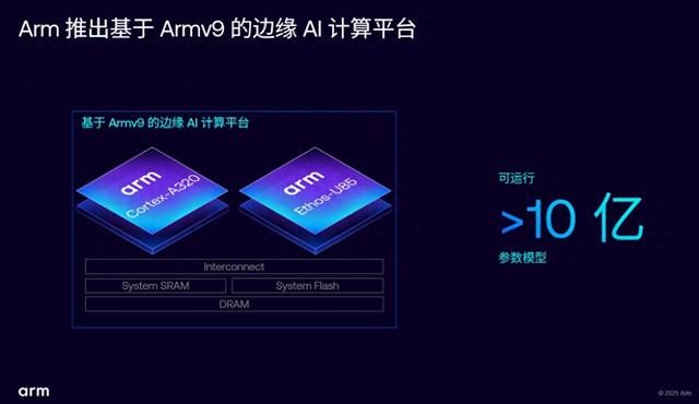 邊緣計(jì)算AI升級(jí)加速，Armv9邊緣AI計(jì)算平臺(tái)引領(lǐng)物聯(lián)網(wǎng)性能變革!