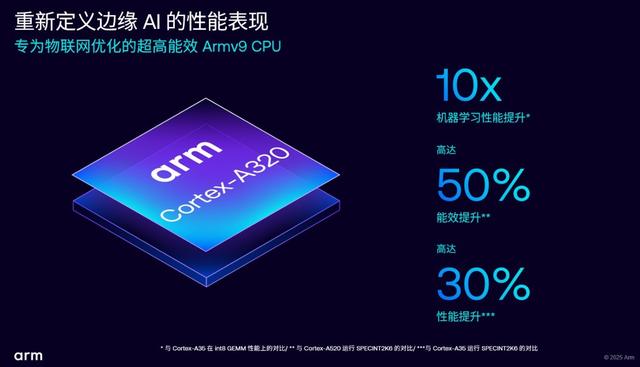 邊緣計(jì)算AI升級(jí)加速，Armv9邊緣AI計(jì)算平臺(tái)引領(lǐng)物聯(lián)網(wǎng)性能變革!
