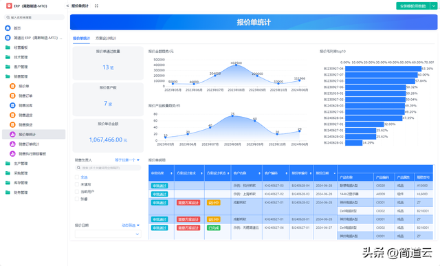 智能制造常見(jiàn)系統(tǒng):ERP、MES、WMS、SCM、PLM、APS,你都了解嗎?