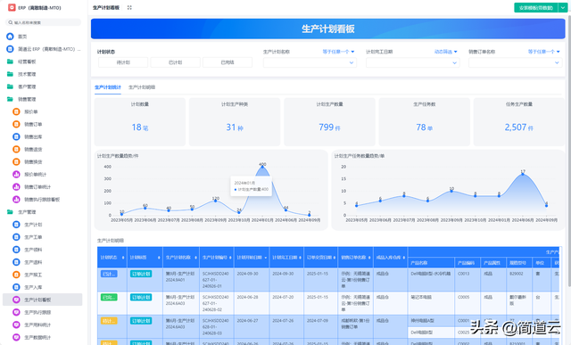 智能制造常見(jiàn)系統(tǒng):ERP、MES、WMS、SCM、PLM、APS,你都了解嗎?