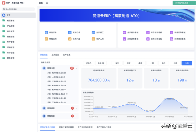 智能制造常見(jiàn)系統(tǒng):ERP、MES、WMS、SCM、PLM、APS,你都了解嗎?
