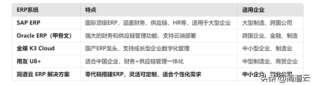 智能制造常見(jiàn)系統(tǒng):ERP、MES、WMS、SCM、PLM、APS,你都了解嗎?