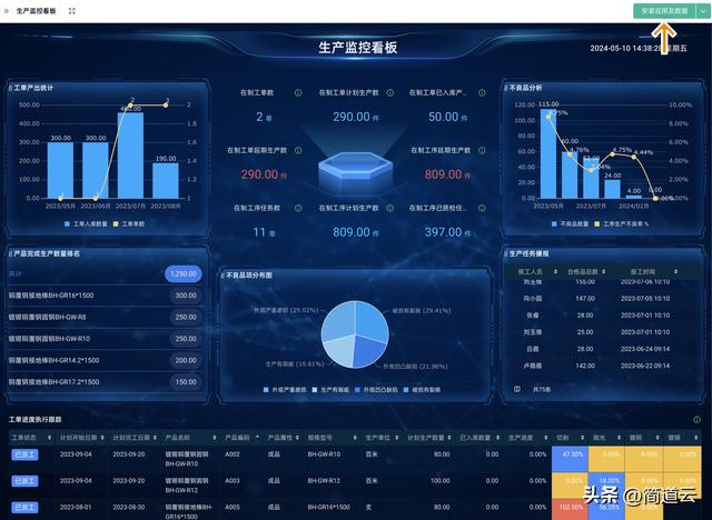 智能制造常見(jiàn)系統(tǒng):ERP、MES、WMS、SCM、PLM、APS,你都了解嗎?