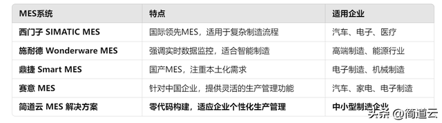 智能制造常見(jiàn)系統(tǒng):ERP、MES、WMS、SCM、PLM、APS,你都了解嗎?