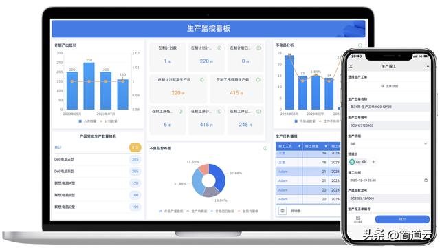 智能制造常見(jiàn)系統(tǒng):ERP、MES、WMS、SCM、PLM、APS,你都了解嗎?