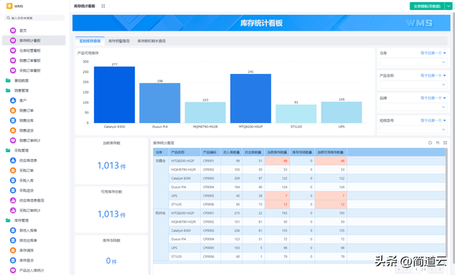 智能制造常見(jiàn)系統(tǒng):ERP、MES、WMS、SCM、PLM、APS,你都了解嗎?