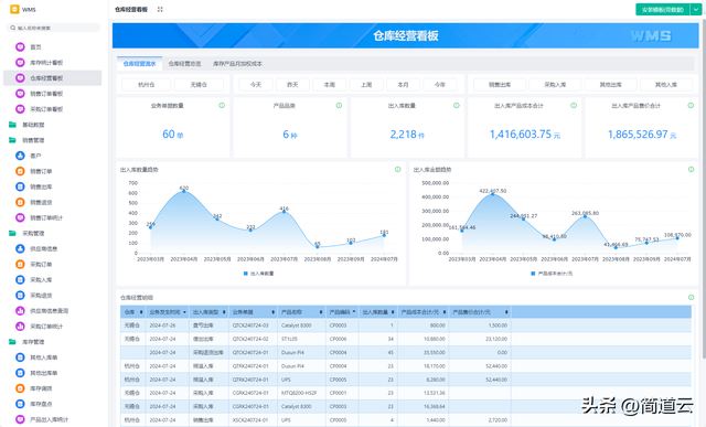 智能制造常見(jiàn)系統(tǒng):ERP、MES、WMS、SCM、PLM、APS,你都了解嗎?