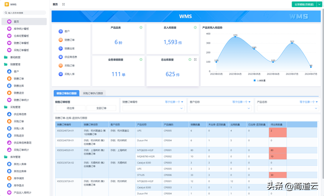 智能制造常見(jiàn)系統(tǒng):ERP、MES、WMS、SCM、PLM、APS,你都了解嗎?
