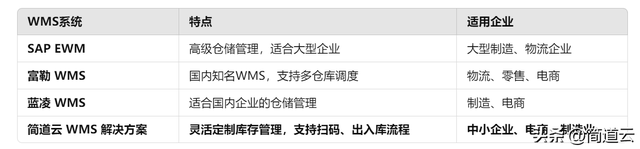 智能制造常見(jiàn)系統(tǒng):ERP、MES、WMS、SCM、PLM、APS,你都了解嗎?