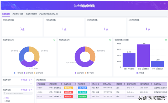 智能制造常見(jiàn)系統(tǒng):ERP、MES、WMS、SCM、PLM、APS,你都了解嗎?
