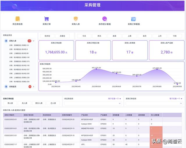 智能制造常見(jiàn)系統(tǒng):ERP、MES、WMS、SCM、PLM、APS,你都了解嗎?