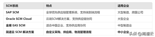 智能制造常見(jiàn)系統(tǒng):ERP、MES、WMS、SCM、PLM、APS,你都了解嗎?