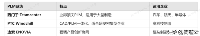 智能制造常見(jiàn)系統(tǒng):ERP、MES、WMS、SCM、PLM、APS,你都了解嗎?