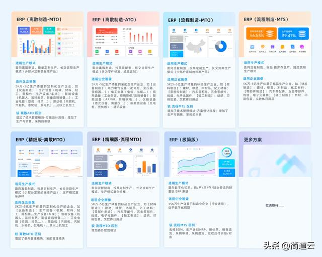 智能制造常見(jiàn)系統(tǒng):ERP、MES、WMS、SCM、PLM、APS,你都了解嗎?