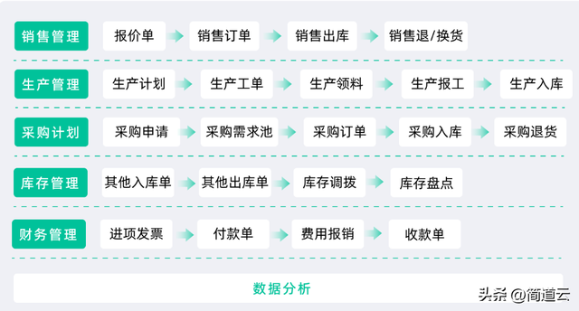 智能制造常見(jiàn)系統(tǒng):ERP、MES、WMS、SCM、PLM、APS,你都了解嗎?