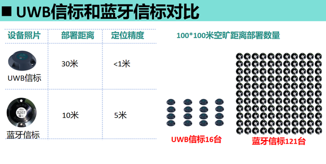 百元級成本全國產(chǎn)的UWB信標(biāo)