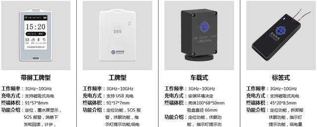 UWB vs 藍(lán)牙信標(biāo)：工廠人員定位該砸錢(qián)選哪個(gè)？