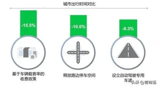 自動駕駛：駛向未來還是困境迷途？