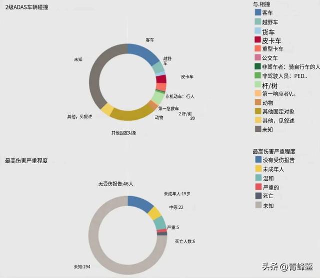 自動駕駛：駛向未來還是困境迷途？