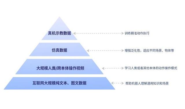 AI與硬件不可偏廢，智元稱不做大模型的機(jī)器人公司沒有未來