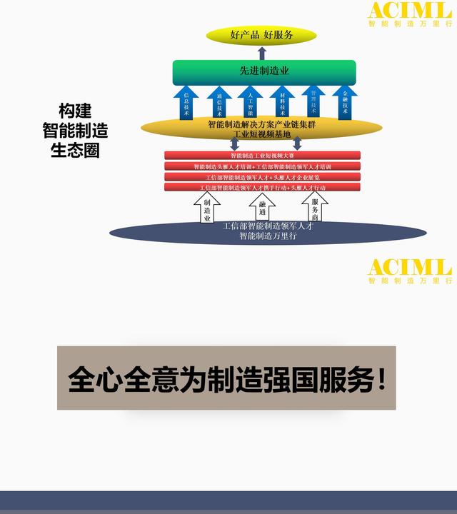 中國(guó)制造2035：以智能制造為主攻方向，構(gòu)建現(xiàn)代化產(chǎn)業(yè)體系
