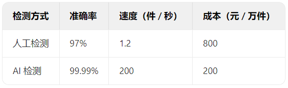 AI賦能智能制造：如何解決工業(yè)生產(chǎn)中的核心痛點？