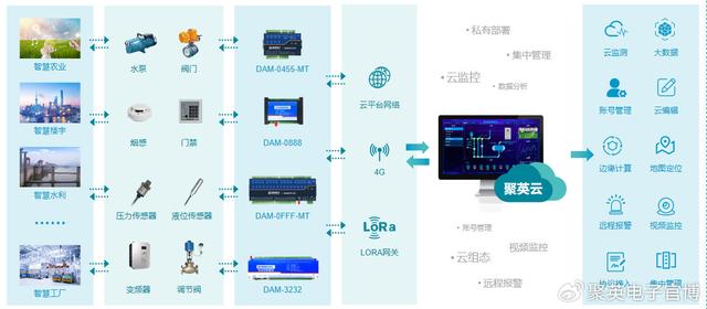 物聯(lián)網(wǎng)賦能智慧城市：打造高效、智能、可持續(xù)的城市生活
