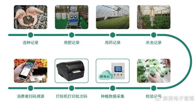 物聯(lián)網(wǎng)賦能智慧城市：打造高效、智能、可持續(xù)的城市生活