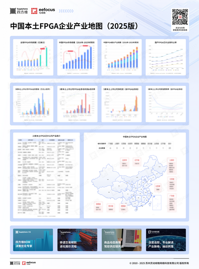 中國本土FPGA產(chǎn)業(yè)地圖（2025版）
